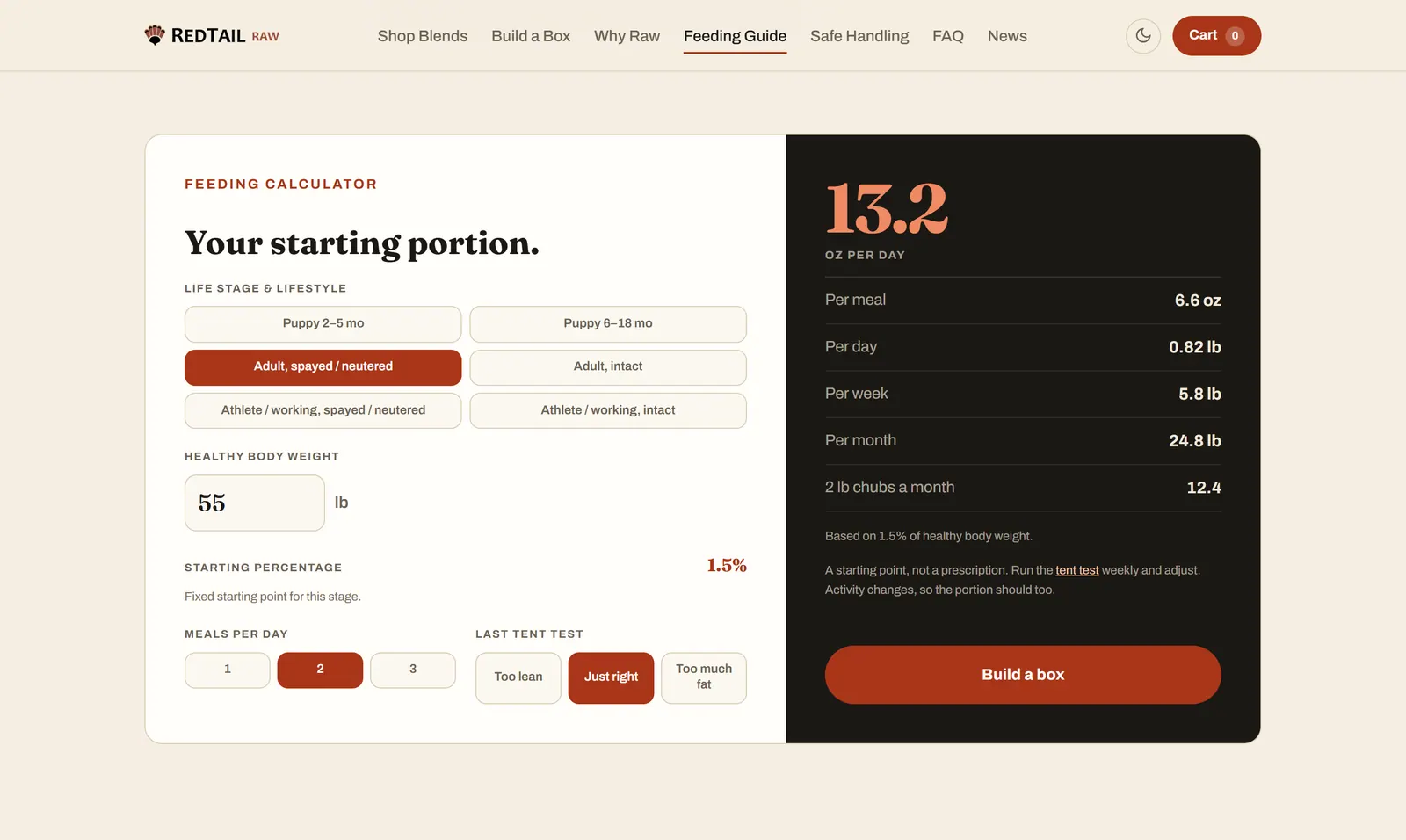 RedTail Raw’s feeding guide: a calculator that takes a life stage, a dog’s healthy weight, meals a day and the last tent test, and shows the starting portion per meal, per day, per week and per month.