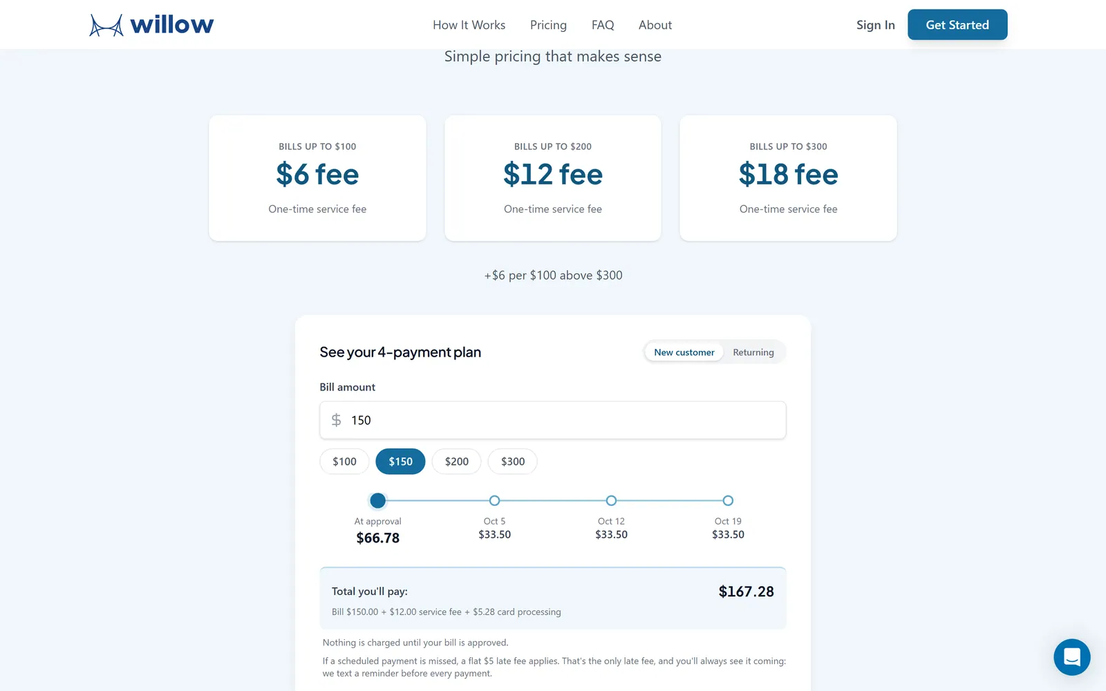 Willow pricing section: $6, $12 and $18 flat service-fee tiers above an interactive four-payment plan calculator for a $150 bill.